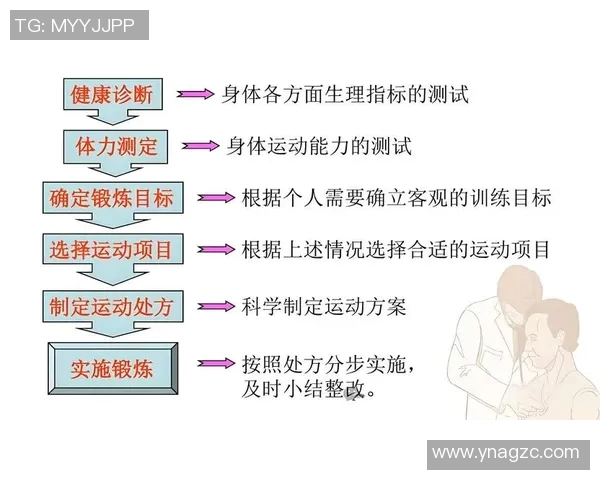 运动损伤的预防与恢复策略探讨：科学指导与实践经验的结合
