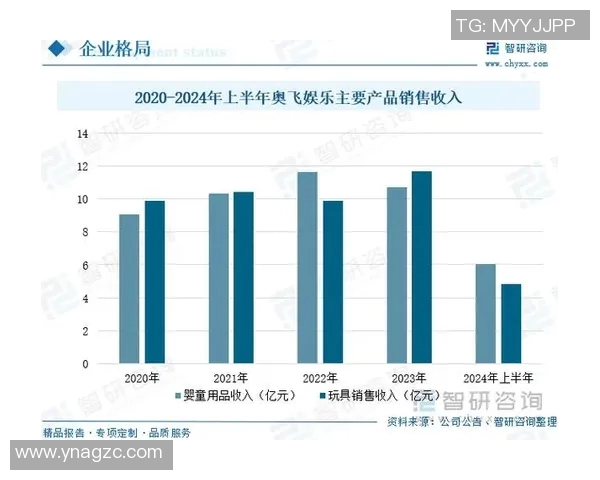 玩具创新与发展趋势探析：从传统手工玩具到智能互动玩具的变革与未来潜力